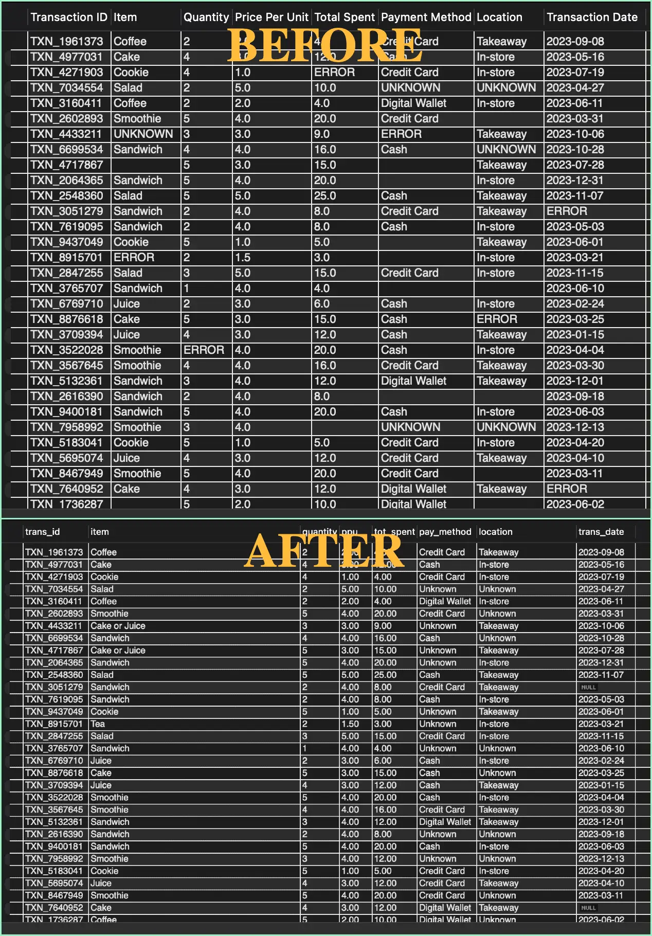 Database before and after