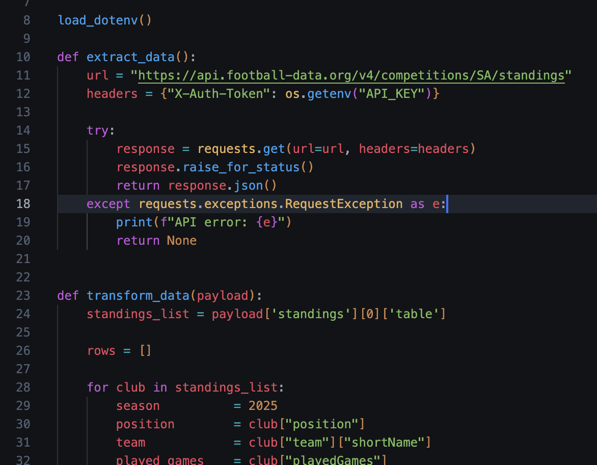 Piece of pipeline Python code